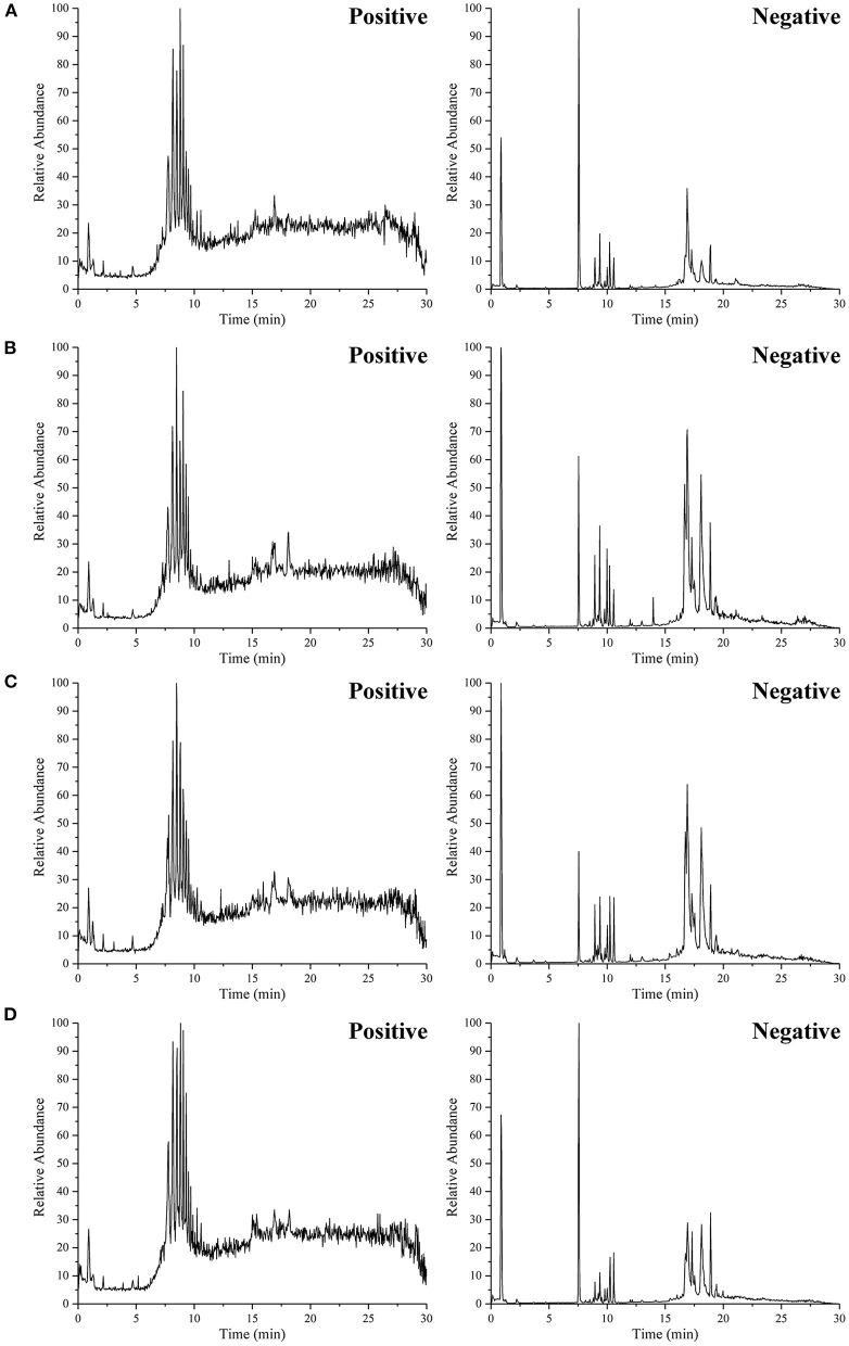 https://cdn.ncbi.nlm.nih.gov/pmc/blobs/0322/9084362/68cc182af5a5/fnut-09-865077-g0005.jpg