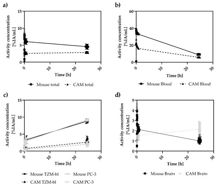 https://cdn.ncbi.nlm.nih.gov/pmc/blobs/0323/9954539/96f5780da3cc/cancers-15-01126-g004.jpg