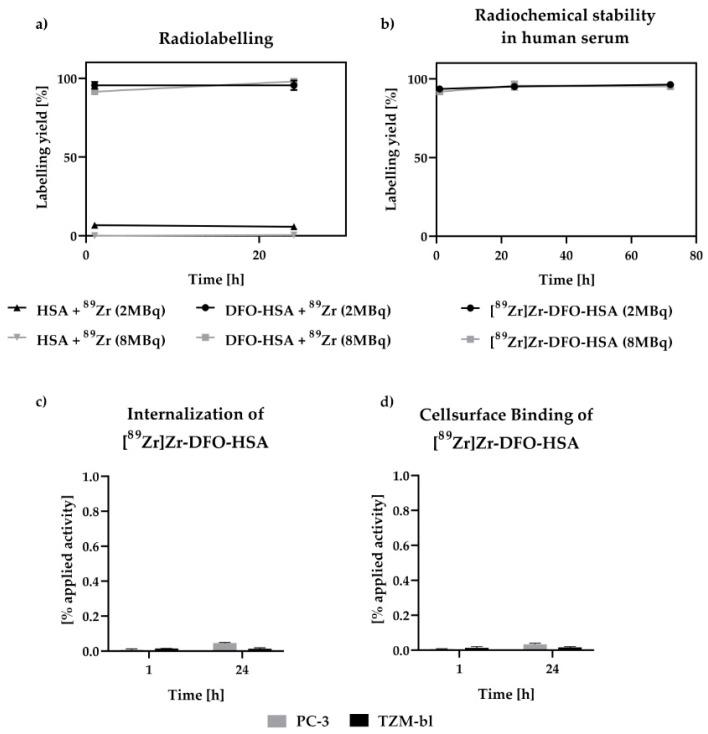 https://cdn.ncbi.nlm.nih.gov/pmc/blobs/0323/9954539/c65786ebf044/cancers-15-01126-g001.jpg