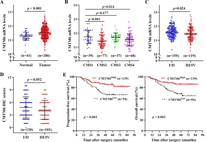 https://cdn.ncbi.nlm.nih.gov/pmc/blobs/0324/7883863/c9da8ca3e396/jitc-2020-001638f01.jpg