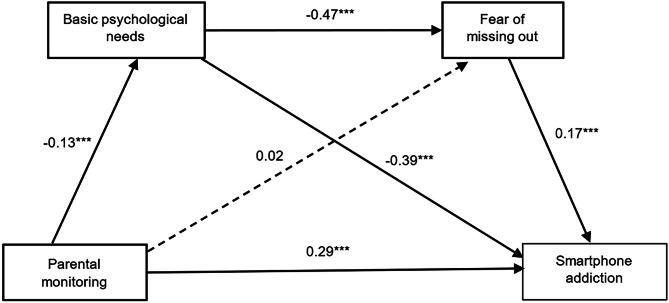 https://cdn.ncbi.nlm.nih.gov/pmc/blobs/0325/12056037/158057bf52d4/41598_2025_876_Fig4_HTML.jpg
