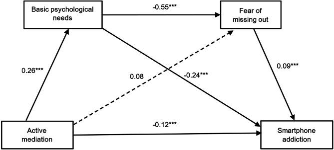 https://cdn.ncbi.nlm.nih.gov/pmc/blobs/0325/12056037/59d58dbaaa41/41598_2025_876_Fig2_HTML.jpg