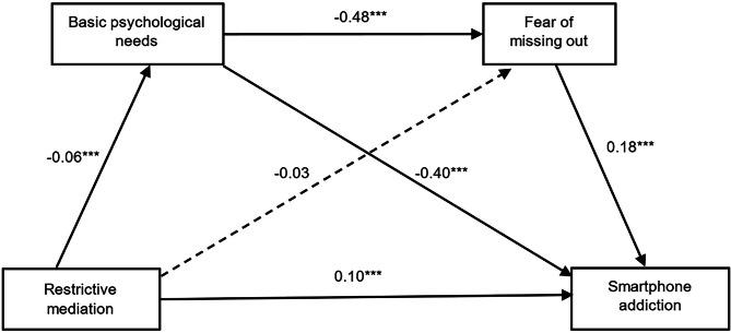 https://cdn.ncbi.nlm.nih.gov/pmc/blobs/0325/12056037/f29b914169b3/41598_2025_876_Fig3_HTML.jpg
