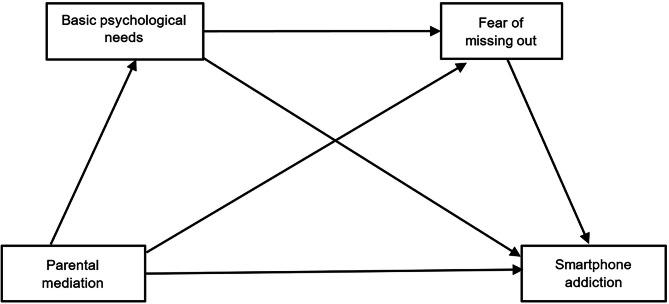 https://cdn.ncbi.nlm.nih.gov/pmc/blobs/0325/12056037/f9f200b0b46c/41598_2025_876_Fig1_HTML.jpg