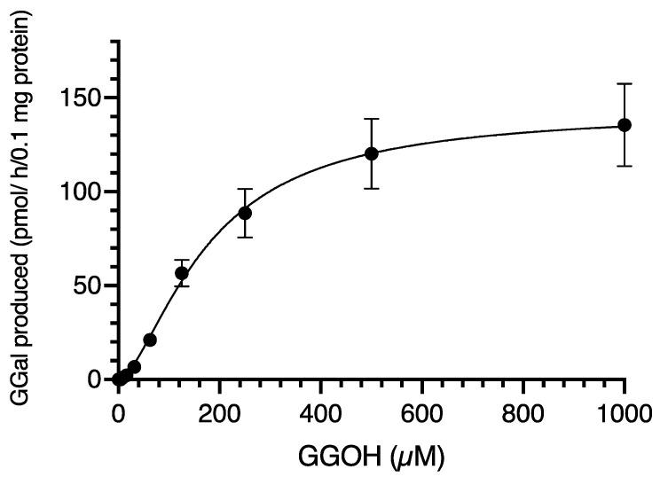 https://cdn.ncbi.nlm.nih.gov/pmc/blobs/0325/8880059/1ec5be60de72/metabolites-12-00140-g003.jpg