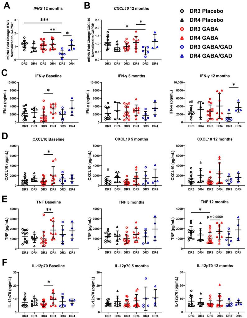 https://cdn.ncbi.nlm.nih.gov/pmc/blobs/0326/10377053/2351150c8fd0/biomedicines-11-01948-g004.jpg