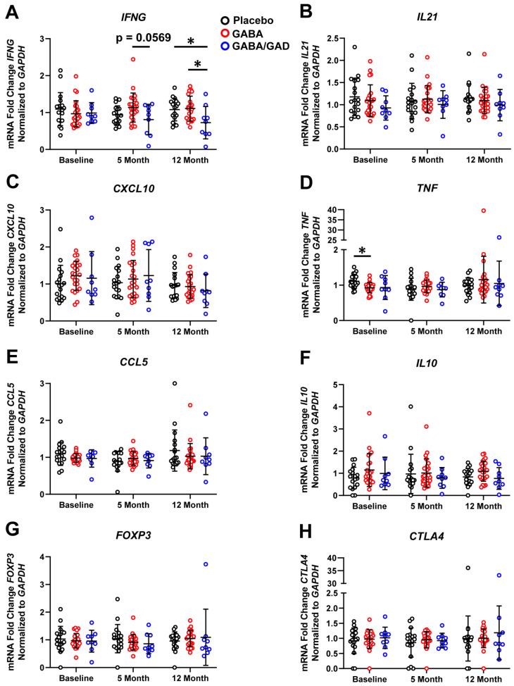 https://cdn.ncbi.nlm.nih.gov/pmc/blobs/0326/10377053/b5134be3ac42/biomedicines-11-01948-g002.jpg