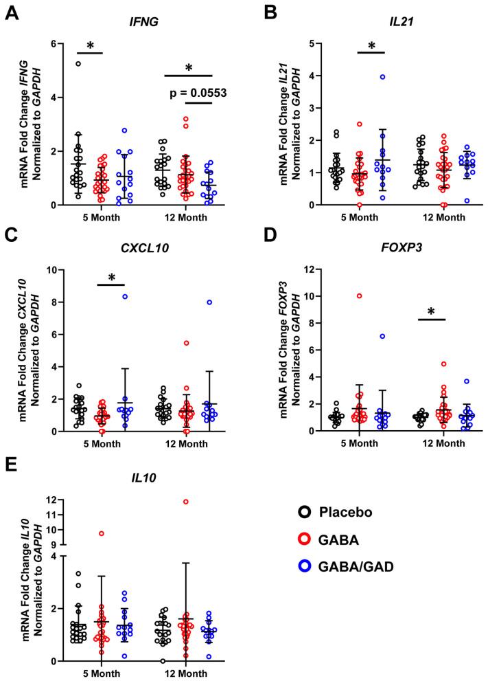 https://cdn.ncbi.nlm.nih.gov/pmc/blobs/0326/10377053/df6524676b7f/biomedicines-11-01948-g001.jpg