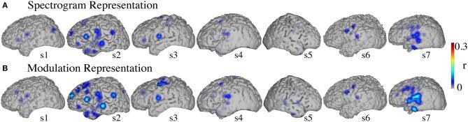 https://cdn.ncbi.nlm.nih.gov/pmc/blobs/032a/4034498/88b4a6fc3aa4/fneng-07-00014-g0012.jpg