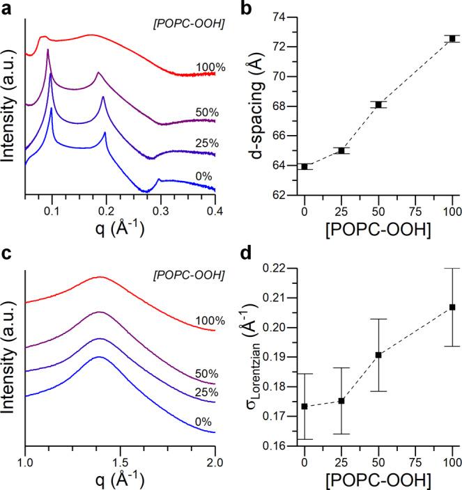 https://cdn.ncbi.nlm.nih.gov/pmc/blobs/032a/9845225/fb74cf4b45e2/42004_2022_809_Fig4_HTML.jpg
