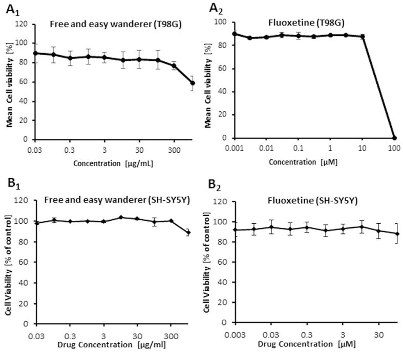 https://cdn.ncbi.nlm.nih.gov/pmc/blobs/032b/5599498/1db596f1f204/41598_2017_10443_Fig1_HTML.jpg