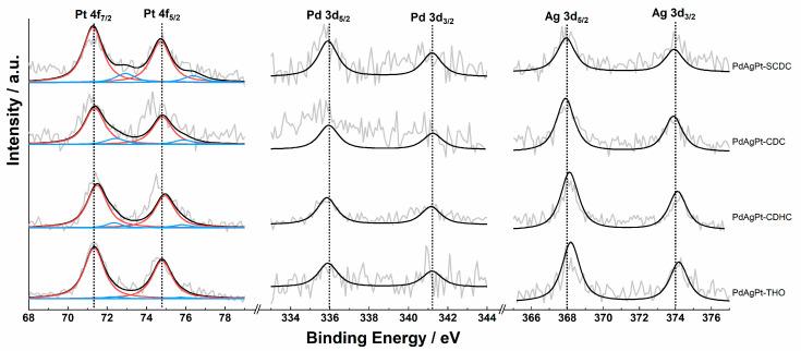 https://cdn.ncbi.nlm.nih.gov/pmc/blobs/032d/7911664/8c8a474e2a06/nanomaterials-11-00340-g006.jpg