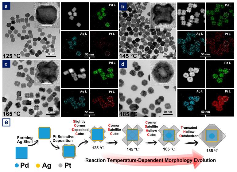 https://cdn.ncbi.nlm.nih.gov/pmc/blobs/032d/7911664/d9e6cf882f7a/nanomaterials-11-00340-g002.jpg