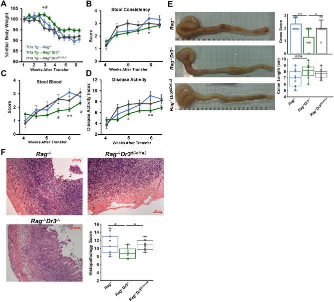 https://cdn.ncbi.nlm.nih.gov/pmc/blobs/032f/7584589/c9006b9dde45/41598_2020_75168_Fig1_HTML.jpg