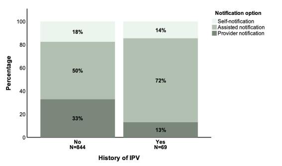 https://cdn.ncbi.nlm.nih.gov/pmc/blobs/032f/7719270/1d678528f794/jogh-10-020440-F2.jpg