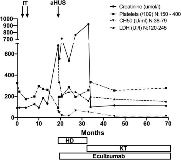 https://cdn.ncbi.nlm.nih.gov/pmc/blobs/0332/7501718/7cc7984b59eb/12882_2020_2062_Fig2_HTML.jpg
