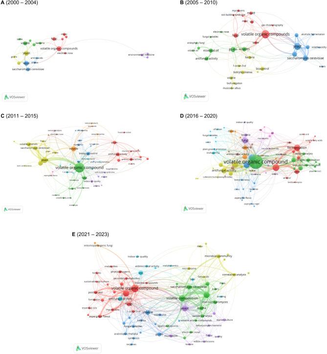 https://cdn.ncbi.nlm.nih.gov/pmc/blobs/0334/12219455/47cda6f9853c/40694_2025_203_Fig3_HTML.jpg