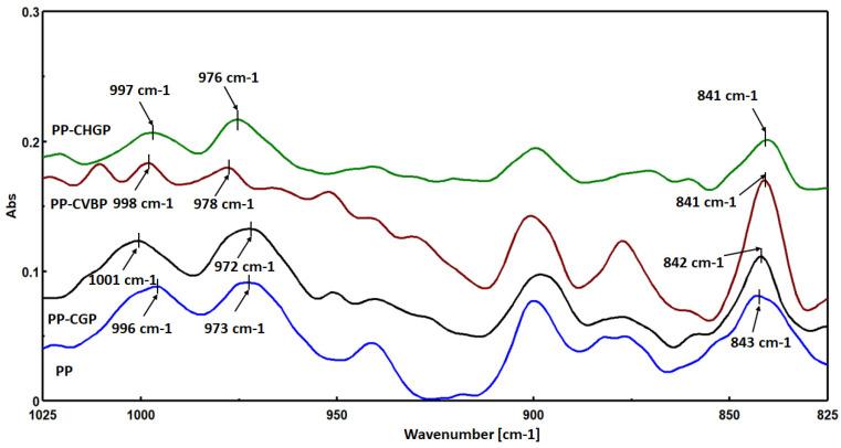 https://cdn.ncbi.nlm.nih.gov/pmc/blobs/0335/10255624/9f7f16a02296/polymers-15-02545-g006.jpg