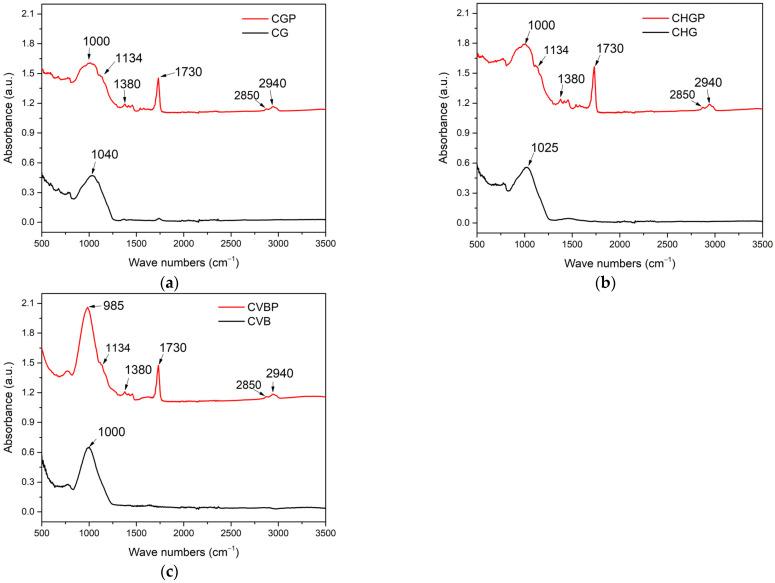 https://cdn.ncbi.nlm.nih.gov/pmc/blobs/0335/10255624/f9ea0801428f/polymers-15-02545-g003.jpg