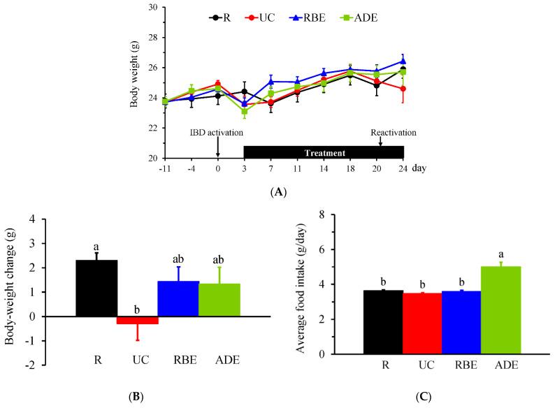 https://cdn.ncbi.nlm.nih.gov/pmc/blobs/0335/9506450/7d45ae7e4ac3/nutrients-14-03877-g001.jpg
