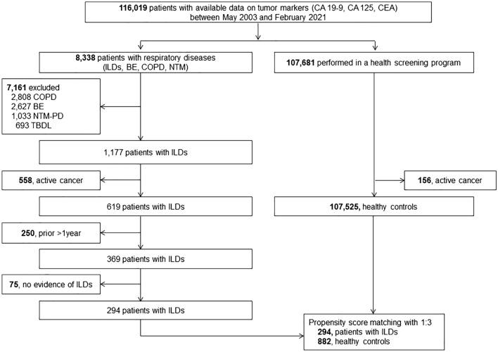 https://cdn.ncbi.nlm.nih.gov/pmc/blobs/0335/9537420/72edfc1f4b44/41598_2022_20683_Fig1_HTML.jpg