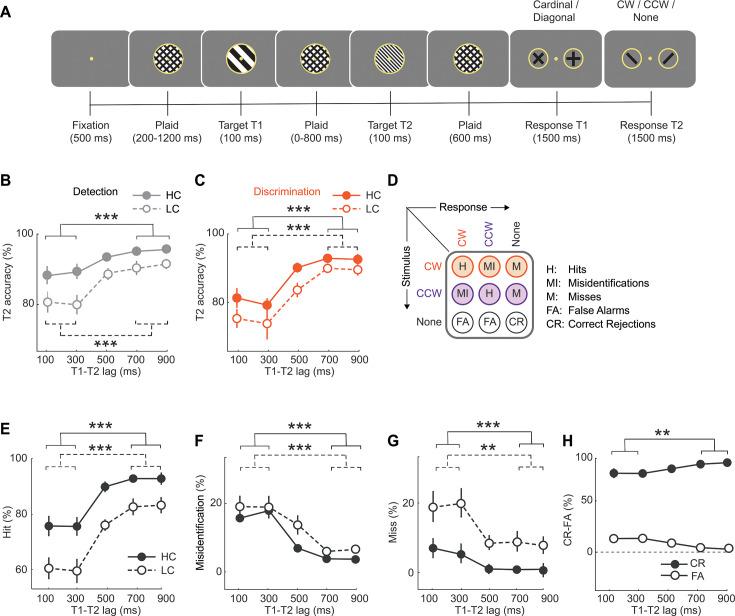 https://cdn.ncbi.nlm.nih.gov/pmc/blobs/0336/12187135/a5ae3f110fd7/elife-97098-fig2.jpg