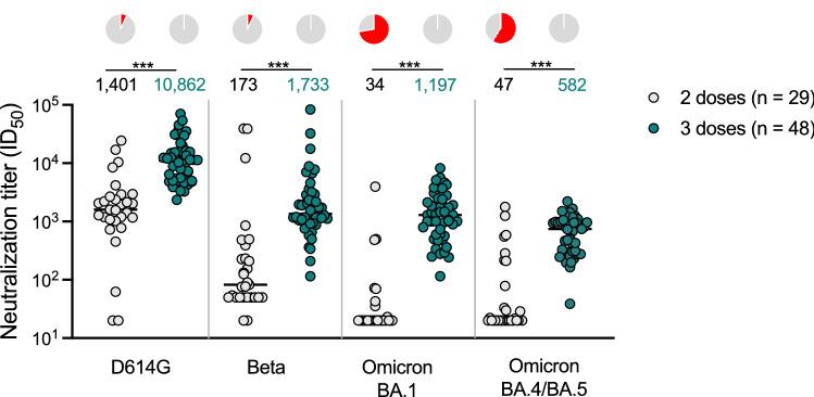 https://cdn.ncbi.nlm.nih.gov/pmc/blobs/0336/9867754/f1dfacab4f24/41598_2023_27698_Fig1_HTML.jpg
