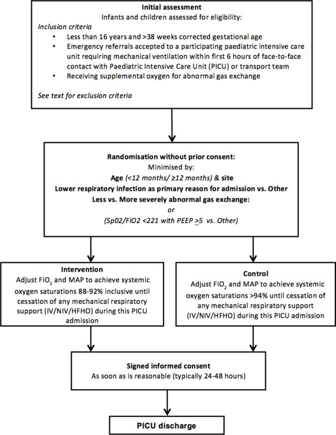 https://cdn.ncbi.nlm.nih.gov/pmc/blobs/0338/5736024/0d2275de6e99/bmjopen-2017-019253f01.jpg