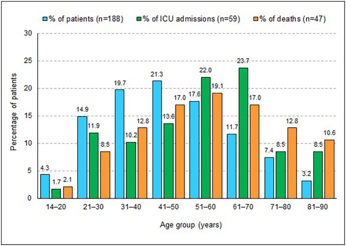 https://cdn.ncbi.nlm.nih.gov/pmc/blobs/033a/9768370/2a3540c3289e/gr1.jpg