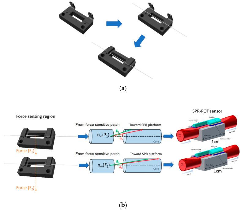 https://cdn.ncbi.nlm.nih.gov/pmc/blobs/033e/8955495/a27c520c946f/sensors-22-02391-g001a.jpg