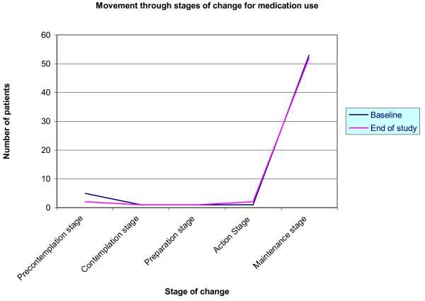 https://cdn.ncbi.nlm.nih.gov/pmc/blobs/033f/3219566/cd4f5a4cea16/1477-5751-10-13-4.jpg