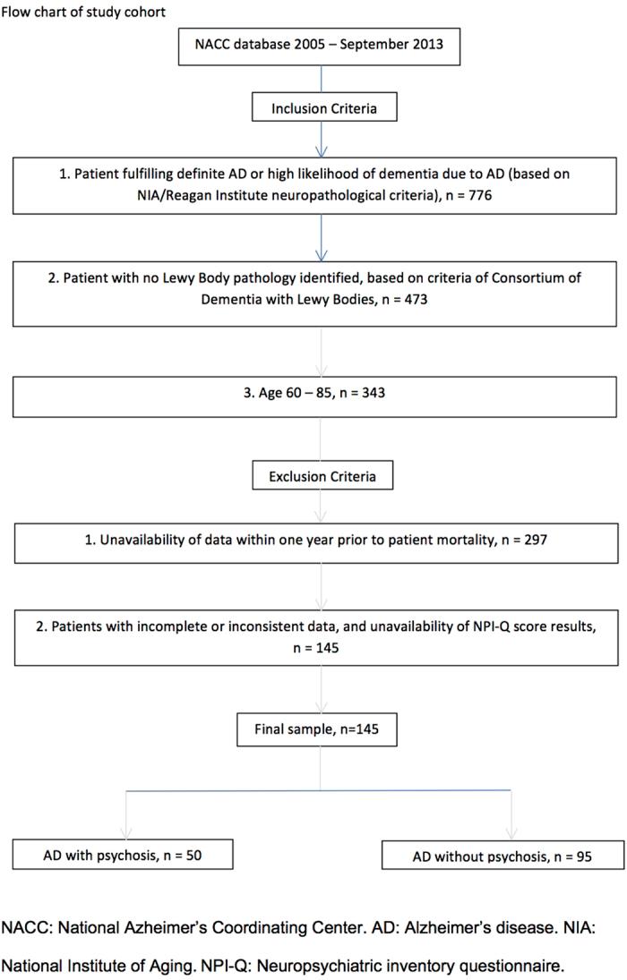 https://cdn.ncbi.nlm.nih.gov/pmc/blobs/0341/4751434/d1c76edf58e7/srep20858-f1.jpg