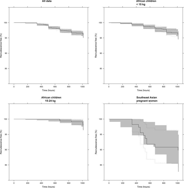 https://cdn.ncbi.nlm.nih.gov/pmc/blobs/0341/5997317/8aceb2d1a38d/pmed.1002579.g004.jpg