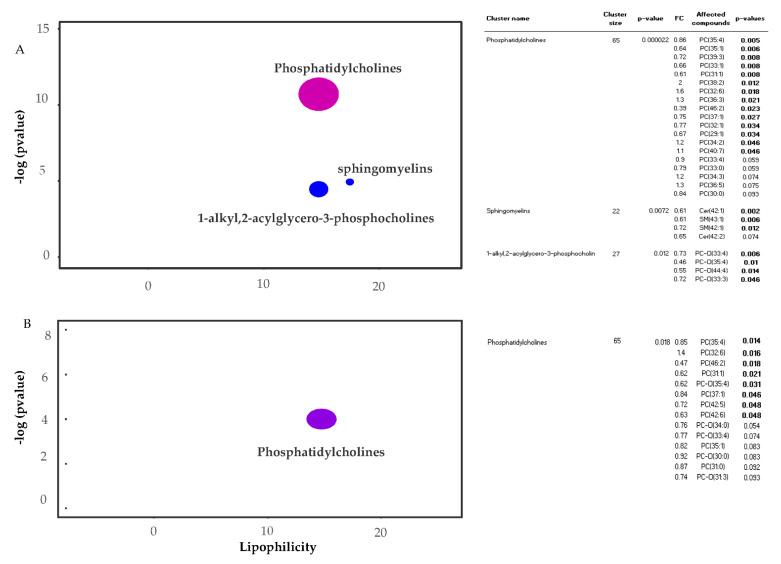 https://cdn.ncbi.nlm.nih.gov/pmc/blobs/0345/8625434/c2a323a2c964/metabolites-11-00779-g002.jpg