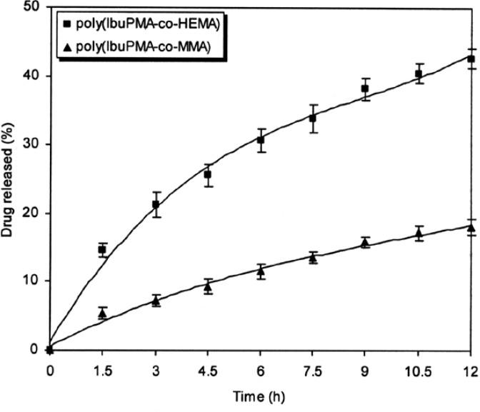 https://cdn.ncbi.nlm.nih.gov/pmc/blobs/0346/3617658/3ec6619c7a4d/scipharm-2013-81-281f7.jpg