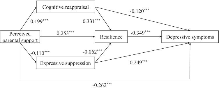 https://cdn.ncbi.nlm.nih.gov/pmc/blobs/0346/8980203/277e4ca1cad8/12144_2022_3049_Fig2_HTML.jpg