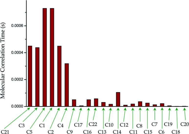 https://cdn.ncbi.nlm.nih.gov/pmc/blobs/0346/9057149/cc0f3a728f89/d0ra05474g-f7.jpg