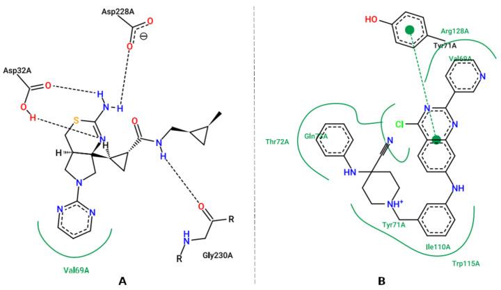 https://cdn.ncbi.nlm.nih.gov/pmc/blobs/0347/10302529/847564254a13/pharmaceuticals-16-00880-g006.jpg
