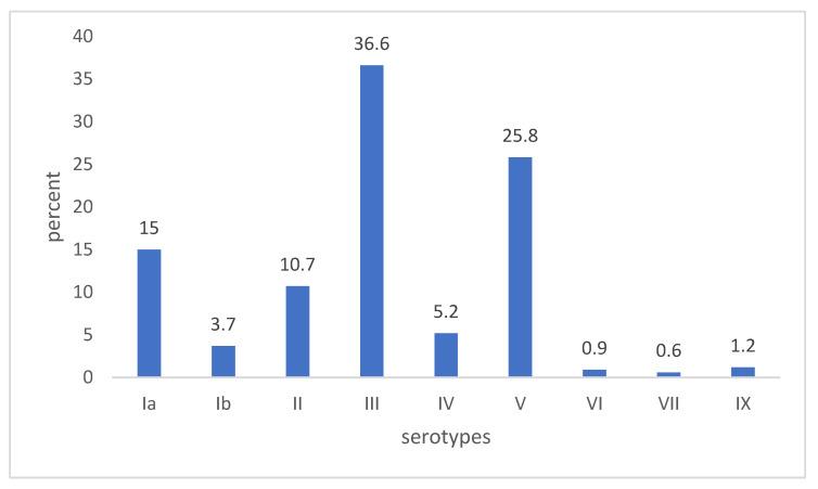 https://cdn.ncbi.nlm.nih.gov/pmc/blobs/0347/12300981/cdafd930c050/microorganisms-13-01496-g001.jpg