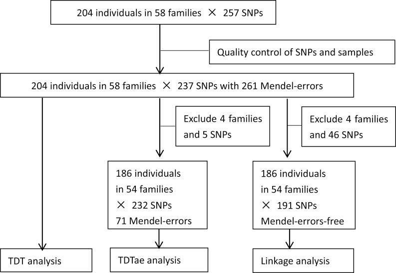 https://cdn.ncbi.nlm.nih.gov/pmc/blobs/0347/5649647/8b06267d20ab/peerj-05-3935-g001.jpg