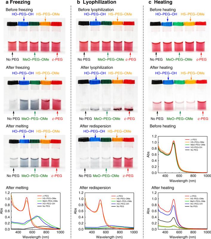 https://cdn.ncbi.nlm.nih.gov/pmc/blobs/0347/7705015/2d55dd698184/41467_2020_19947_Fig2_HTML.jpg