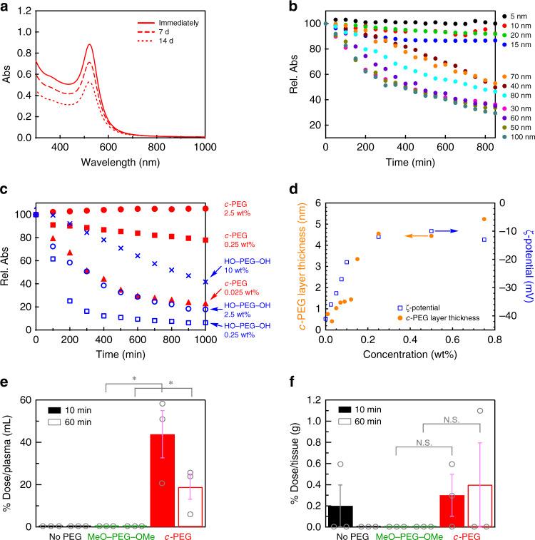 https://cdn.ncbi.nlm.nih.gov/pmc/blobs/0347/7705015/729839cae7d3/41467_2020_19947_Fig5_HTML.jpg