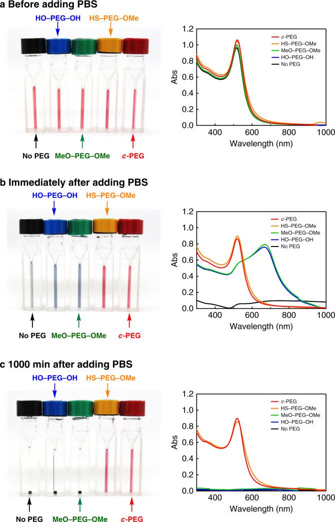 https://cdn.ncbi.nlm.nih.gov/pmc/blobs/0347/7705015/9ef00544fc5e/41467_2020_19947_Fig4_HTML.jpg