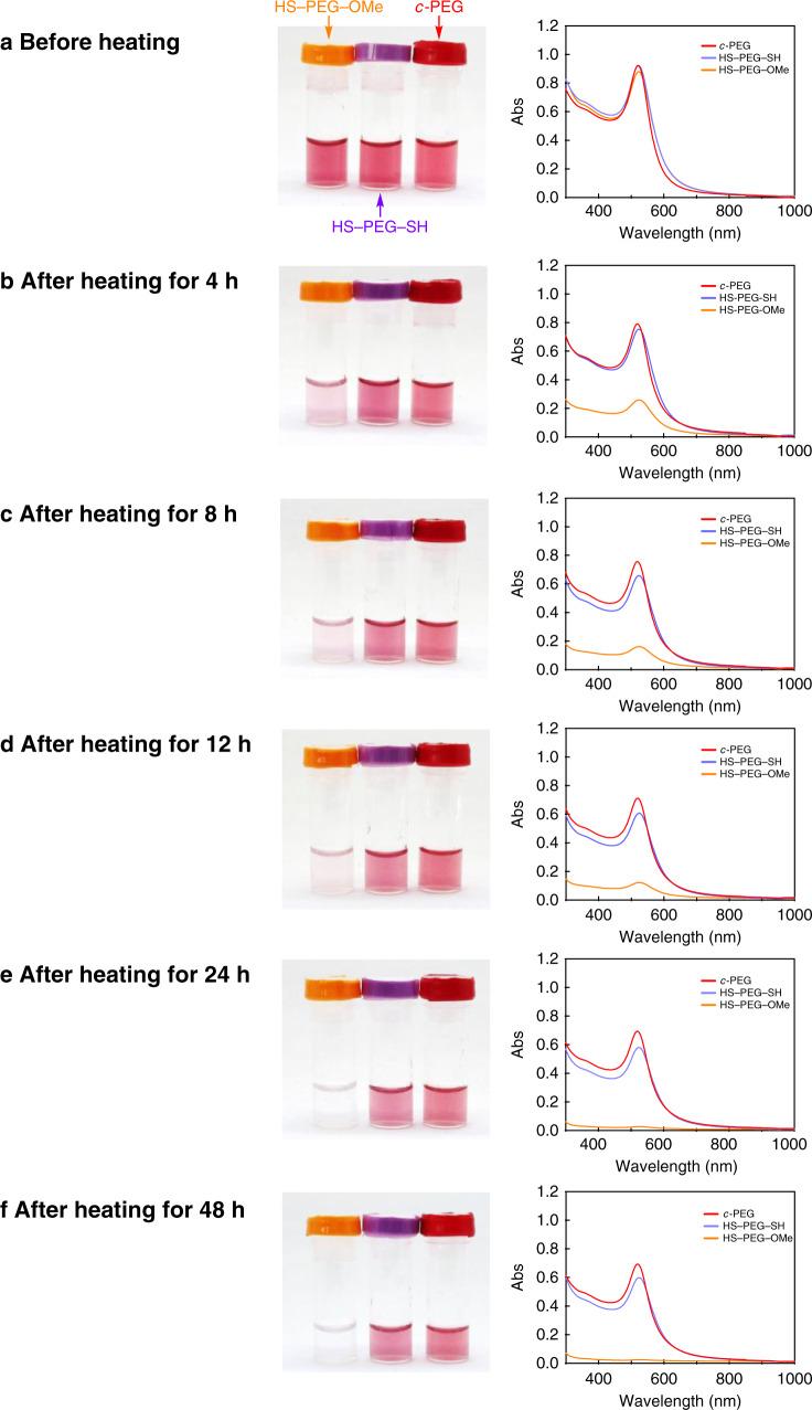 https://cdn.ncbi.nlm.nih.gov/pmc/blobs/0347/7705015/f4d333d577ab/41467_2020_19947_Fig3_HTML.jpg