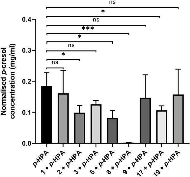 https://cdn.ncbi.nlm.nih.gov/pmc/blobs/0348/10258198/b9f981e56a62/41598_2023_32656_Fig3_HTML.jpg