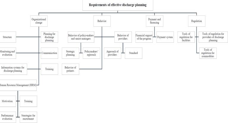 https://cdn.ncbi.nlm.nih.gov/pmc/blobs/0348/6016349/6cacae62b474/EJHS2802-0157Fig1.jpg