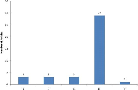 https://cdn.ncbi.nlm.nih.gov/pmc/blobs/0349/4929748/8f4dcde66def/13018_2016_408_Fig3_HTML.jpg