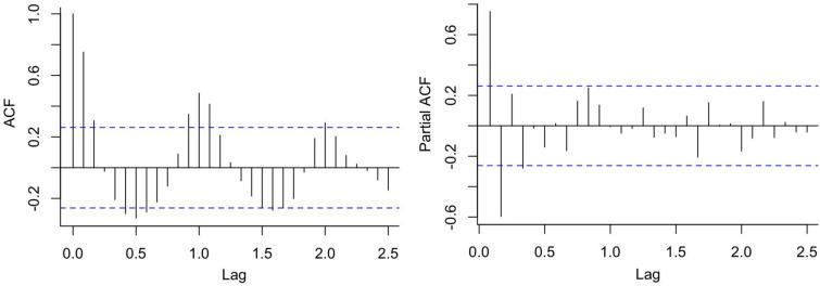 https://cdn.ncbi.nlm.nih.gov/pmc/blobs/034c/10126901/c20aa2dab4d9/S0950268823000389_fig7.jpg