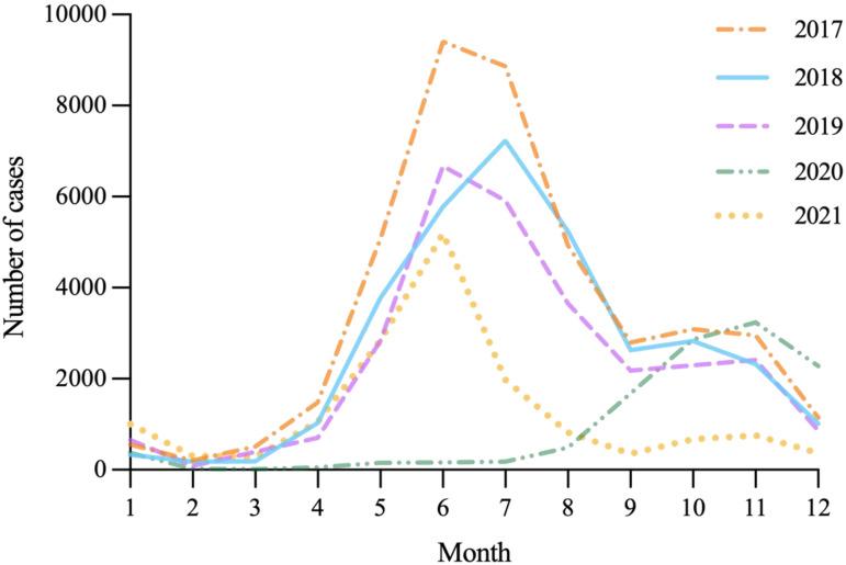 https://cdn.ncbi.nlm.nih.gov/pmc/blobs/034c/10126901/ce783c0f3c7f/S0950268823000389_fig3.jpg