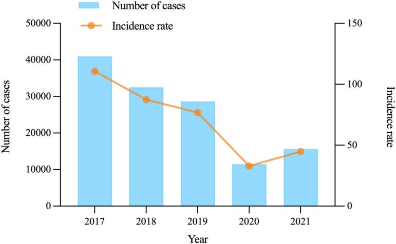 https://cdn.ncbi.nlm.nih.gov/pmc/blobs/034c/10126901/fc78d70c8caa/S0950268823000389_fig2.jpg